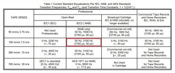 NAB Equalization.jpg