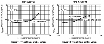 MJL21193 and MJL21194 Transconductance.PNG