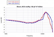 Shure JICO 130 pF 47 kOhm.jpg