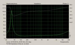TD15M Impedance - free air.jpg