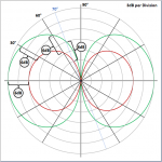 Dipole_Radiation_Pattern.png