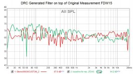 DRC Generated Filter on top of Original Measurement FDW15.jpg