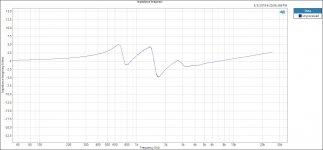 Impedance Imaginary.JPG