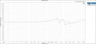 Impedance Phase.JPG