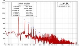 ACI SV12 MFB Distortion Without Feedback -11 dBFS.jpg