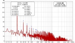ACI SV12 MFB Distortion With Feedback -11 dBFS.jpg