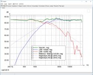 KEF LS50 - Original -- Freq - SIM 0deg.jpg