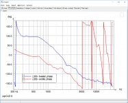 KEF LS50 - Original -- Phase - SIM 0deg.jpg