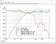 KEF LS50 - Original -- Freq - SIM 30deg RP.jpg