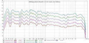 ainogneo83 v7e distotest spl 500ms 112.jpg
