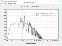 Lab12 Alpine Semi Inductance.jpg