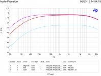 Triad vs Mouser output transformers.jpg