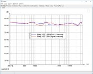 KEF LS50 -- Freq - SIM 30deg AE v1-1 vs Original x-over.jpg
