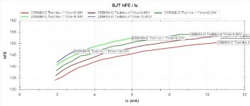 Graph Hfe 2SB688.jpg