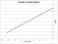 PC83 Linearity@2Khz.jpg
