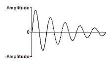 Damped sine wave.png Damped sine wave.png