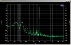 phono FFT 1kHz 25mV 1V.JPG