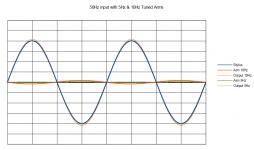 50Hz input with 5Hz & 10Hz Tuned Arms.png 50Hz input with 5Hz & 10Hz Tuned Arms.png
