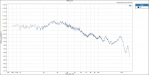 RMS Level D2 M2 Frequency Response 05 04 2019.JPG