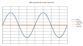 100Hz Input with 5Hz & 10Hz Tuned Arms.png 100Hz Input with 5Hz & 10Hz Tuned Arms.png