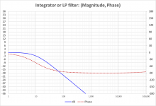 Integrator_LP_filter.png
