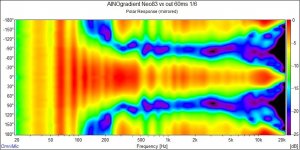 ainogneo83 vx out 0-180 polar.jpg