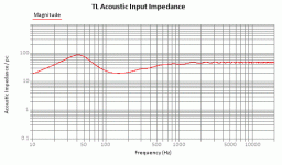 impedance graph.gif