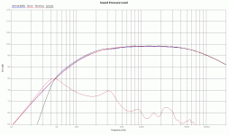 spl graph.gif
