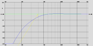 FAITAL PRO 15FH500 16 Ohms, V B = 192.0 L, F B = 28.0 Hz.png
