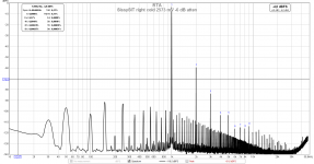 SissySIT right cold 2573 mV -6 dB atten.png