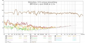 MR183w L disto 90dB 27m.jpg