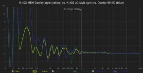 K-402-MEH Danley-style (yellow) vs. K-402 LC-style (grn) vs. Danley SH-50 (blue) group delay.jpg