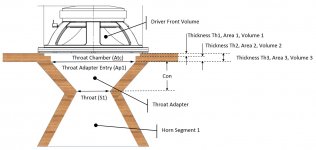 Throat chamber and adapter with labels.JPG