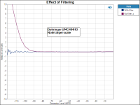 Effect of Filtering.png