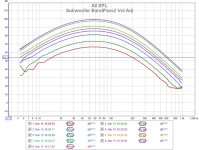 Subwoofer BandPass2 Stock Vol Adj.jpg