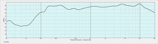 W5-2143 Freq Chart.jpg