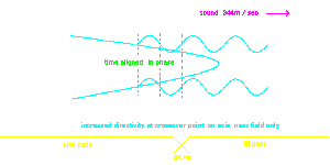 physical alignment Lenard Audio.gif