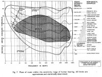 HearingThreshold1.jpg HearingThreshold1.jpg