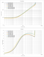 2 modulus, phase-9dB.png