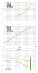4 real, imaginary, impedance -9dB.png