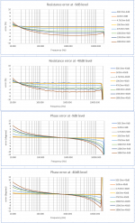 6 errors diagram.png