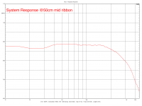 Di3-right-50cm-midribbon-96kHz-response.png Di3-right-50cm-midribbon-96kHz-response.png