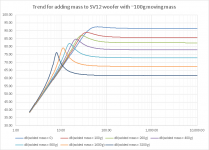 Add_Mass_Trends_01.png
