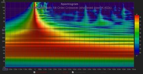 Jub-TAD 4002 with 1st Order Crossover (shortened down K-402s) spectrogram.jpg
