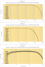2 AT100E_R all signal levels.png