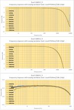 3 Dual ULM65E_R all signal levels.png