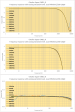 4 Ortofon Super OM10_R all signal levels.png