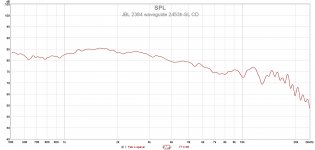 JBL 2384 waveguide 2453h SL CD.jpg