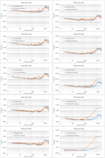 5 Ort Super OM10_R THD logarithmic scale.png