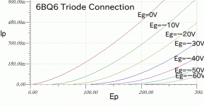 6BQ6T-triode-plate-curves.gif